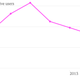 Zynga-s-daily-active-users-DAU_chartbuilder